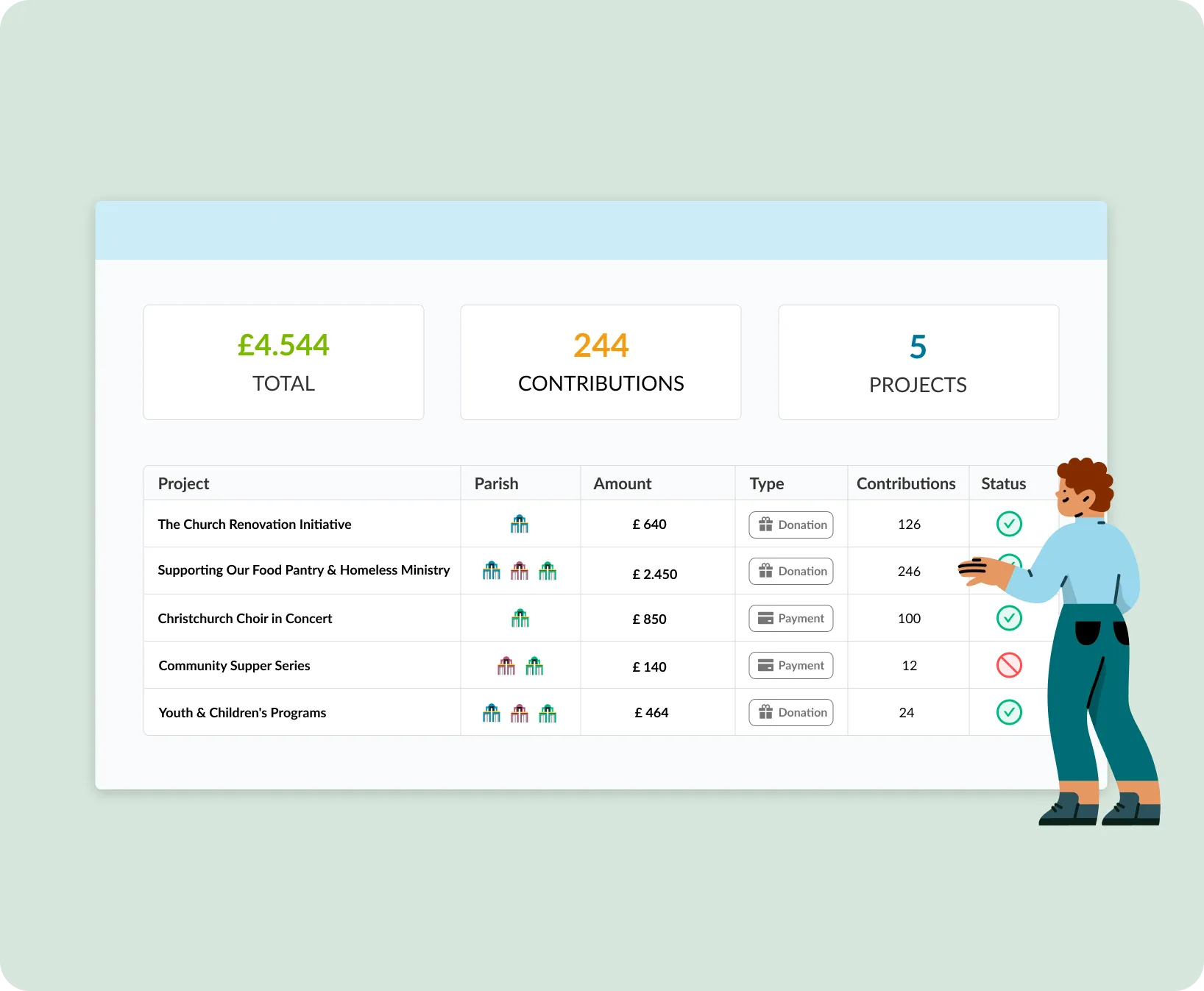 ChurchDesk financial administration with invoices and cash book